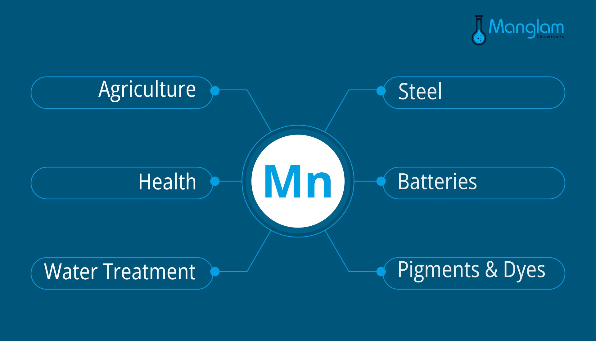 manganese-compounds-chemical-industries